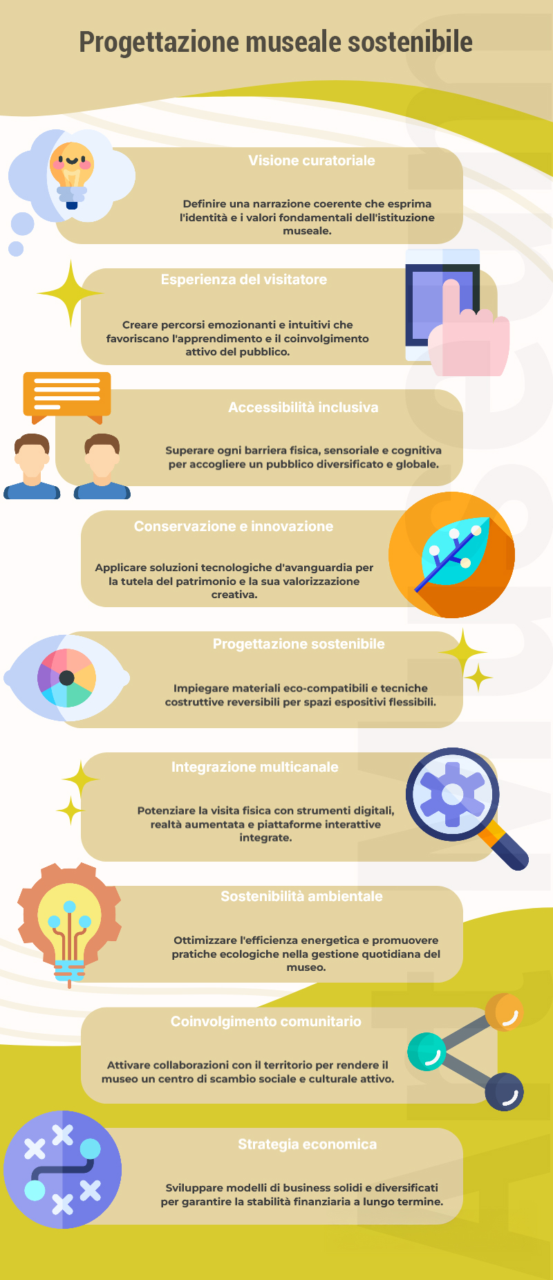 Progettazione museale sostenibile Progettazione museale sostenibile
