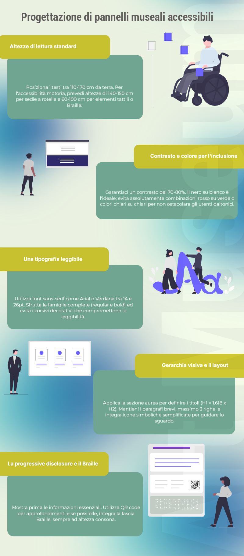 Realizzazione pannelli museali